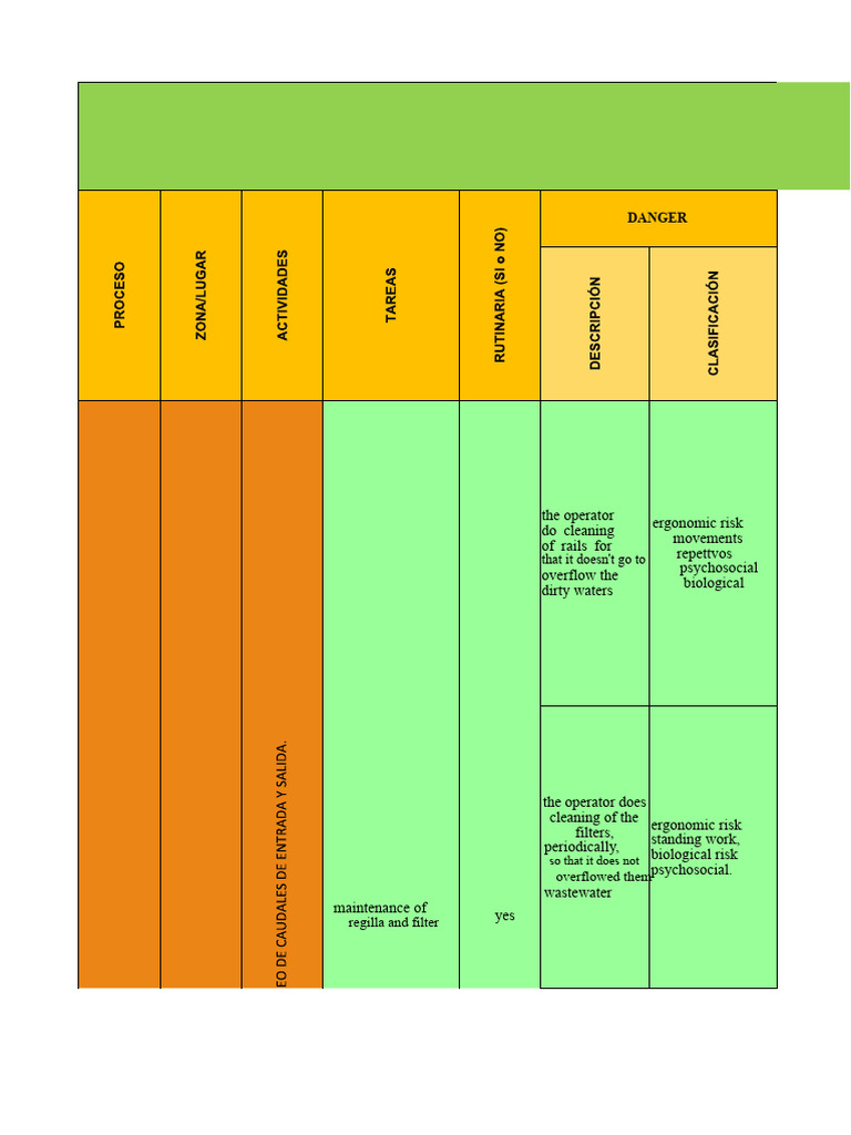 Ergonomic and Biological Risks in Wastewater Operations | PDF ...