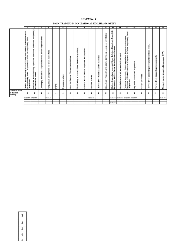 ANNEX 6 - Basic Training in Occupational Safety and Health | PDF