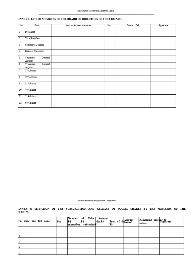 List of members of the board of directors of a cooperative with a board ...