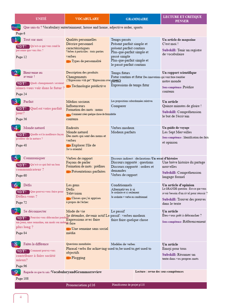Compétences en communication et grammaire | PDF | Verbe | Linguistique
