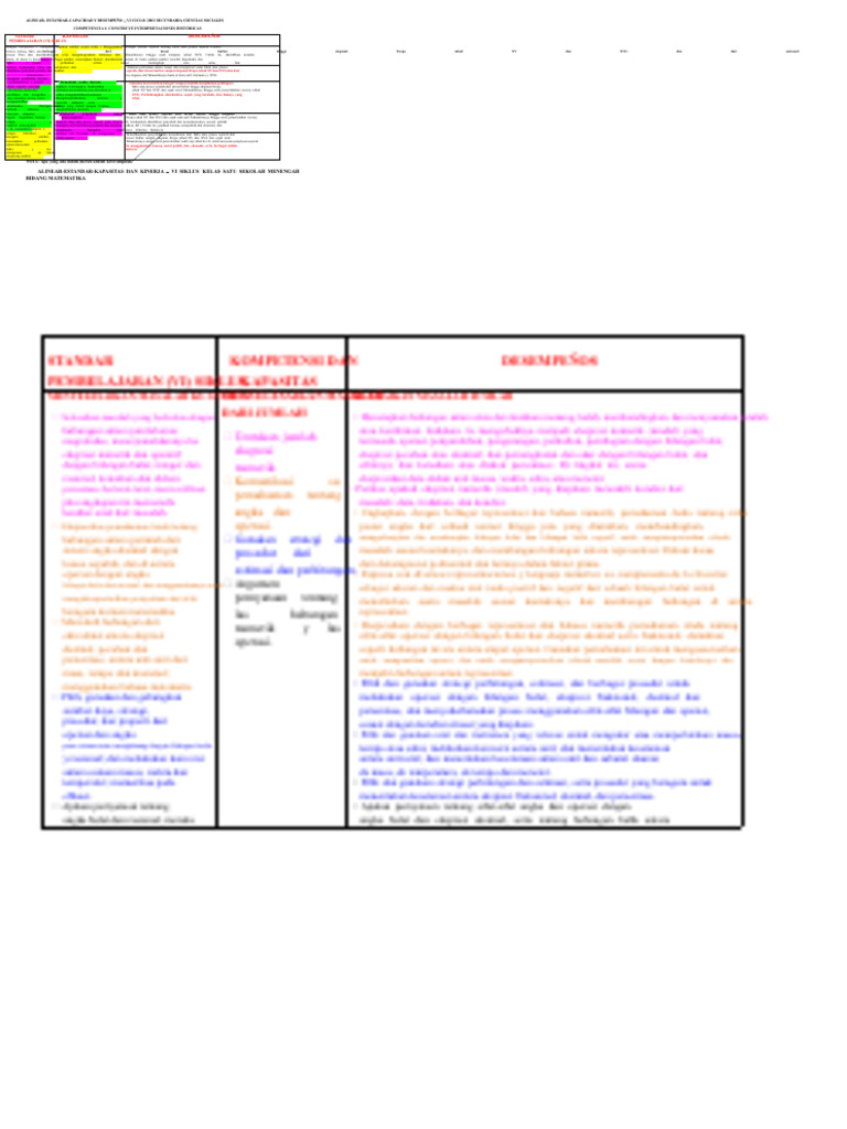 Standar Pembelajaran Sejarah dan Matematika | PDF