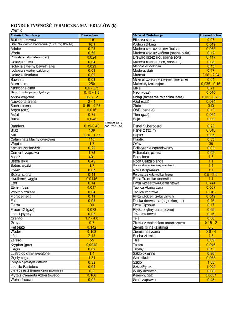 przewodno-cieplna-pdf