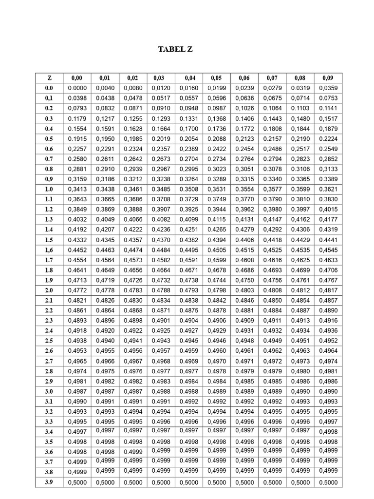Tabel Z | PDF