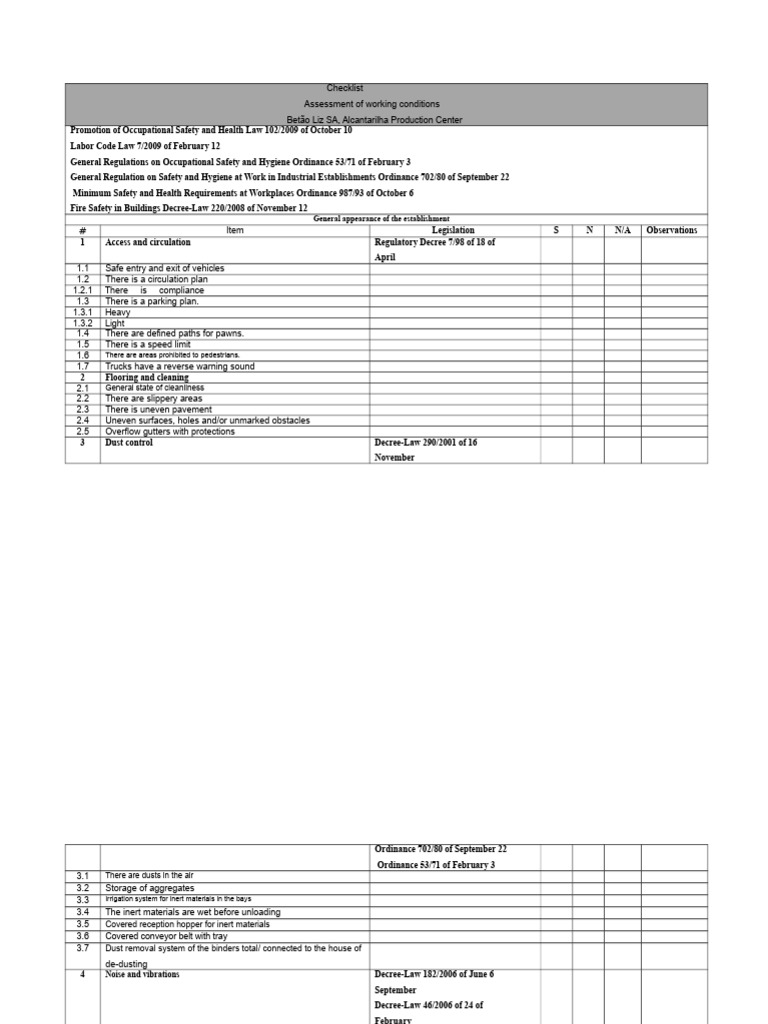 Occupational Safety Compliance Checklist | PDF | Personal Protective ...