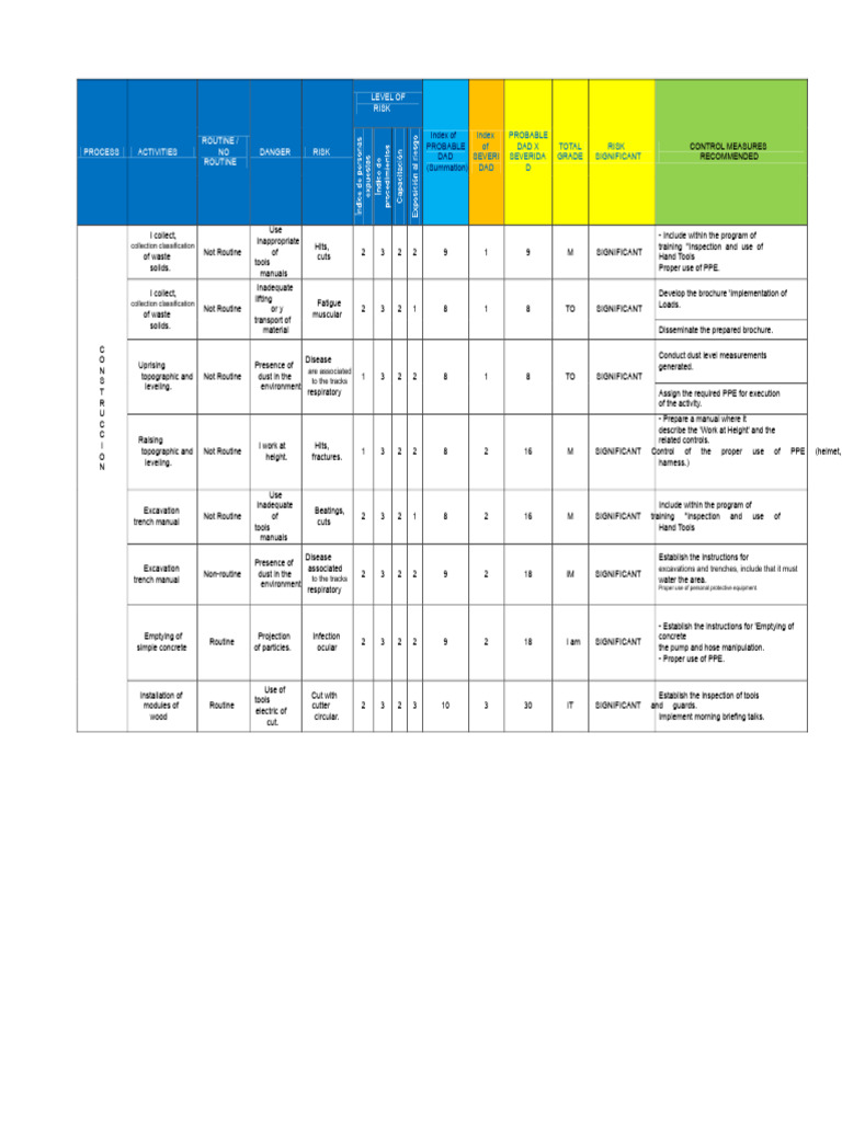 Corrected Iper Matrix in Word | PDF | Personal Protective Equipment | Risk