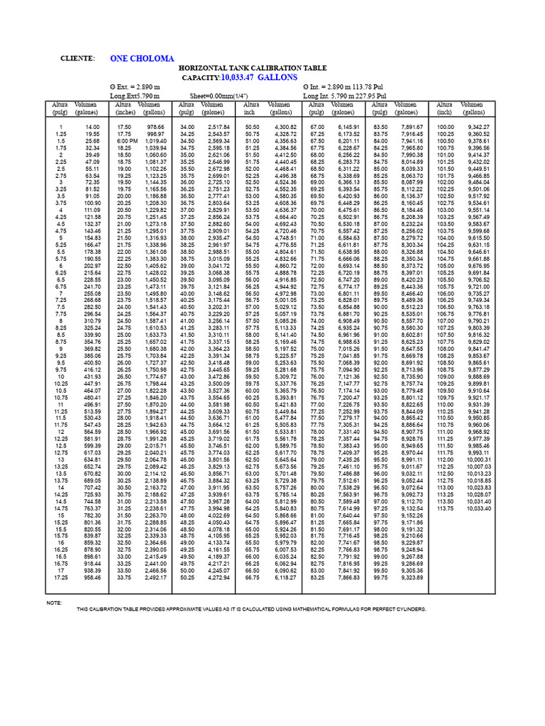 Horizontal Tank Calibration Table | PDF | Volume | Quantity