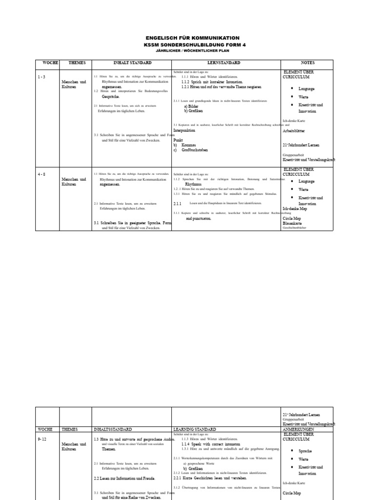 RPT KSSMPK Englisch Form 4 2023 | PDF