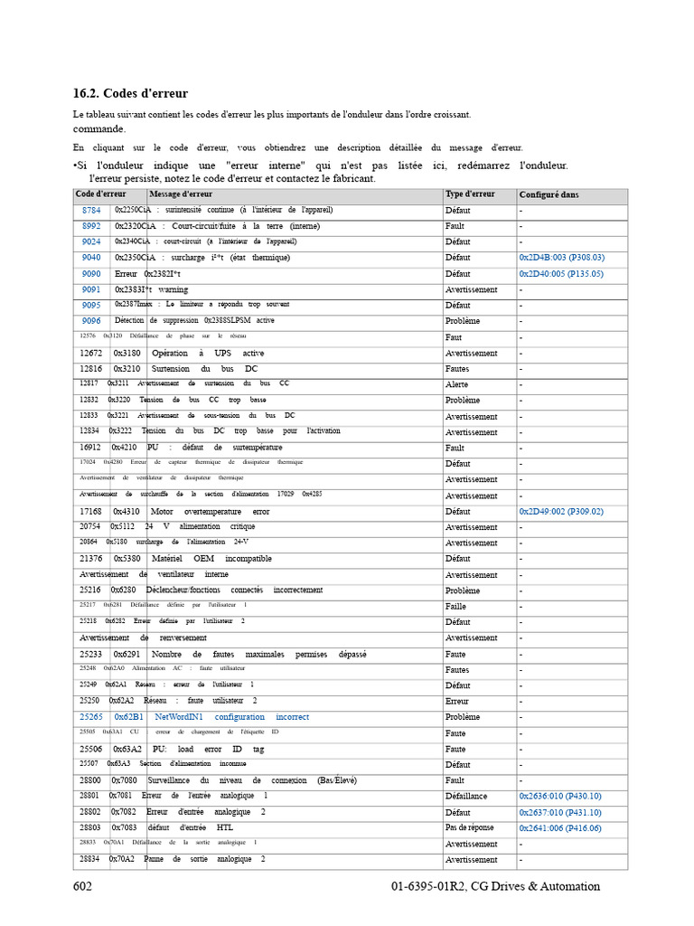 Codes d'erreur de l'onduleur détaillés | PDF | Frein | Énergie électrique