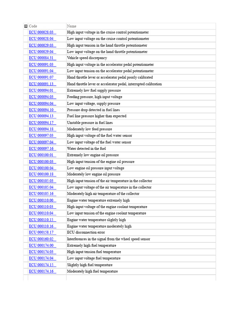 ECU Error Codes and Diagnostics List | PDF | Throttle | Electrical ...