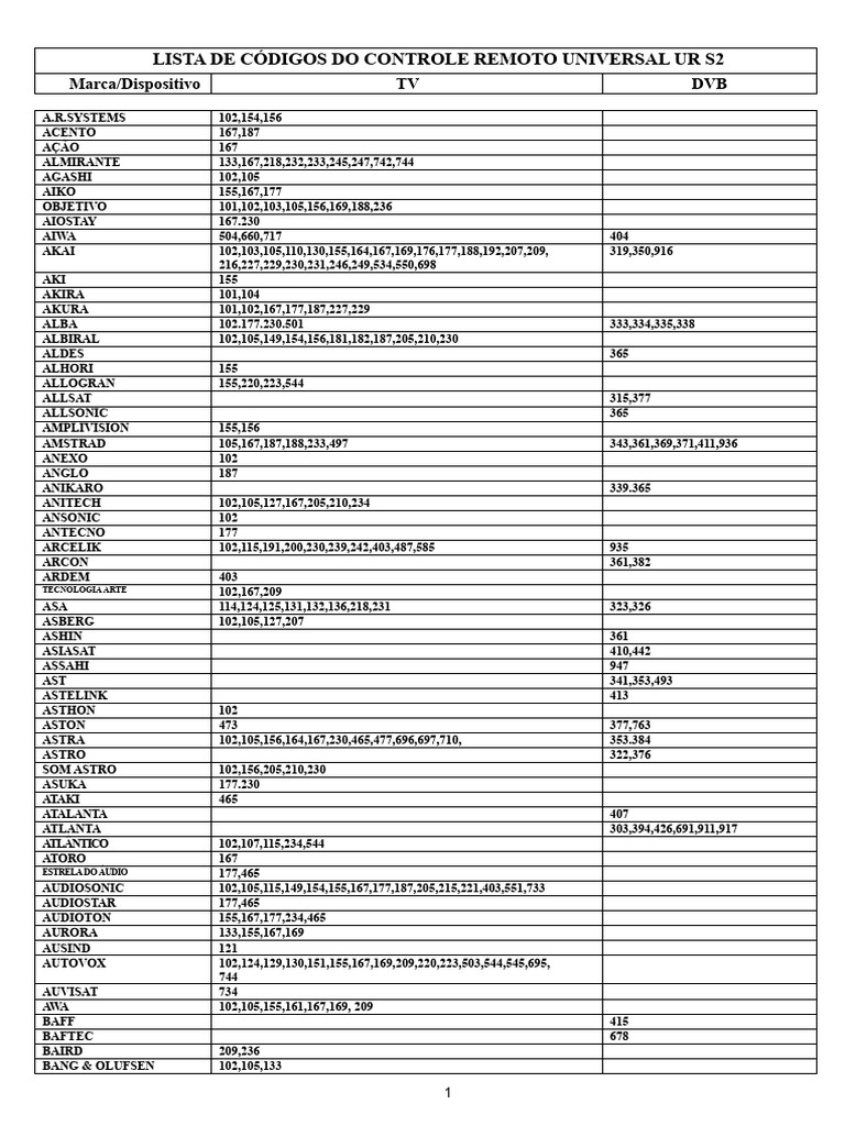 Códigos Controle Remoto Universal UR S2 | PDF | Esboço | Eletrônicos de ...