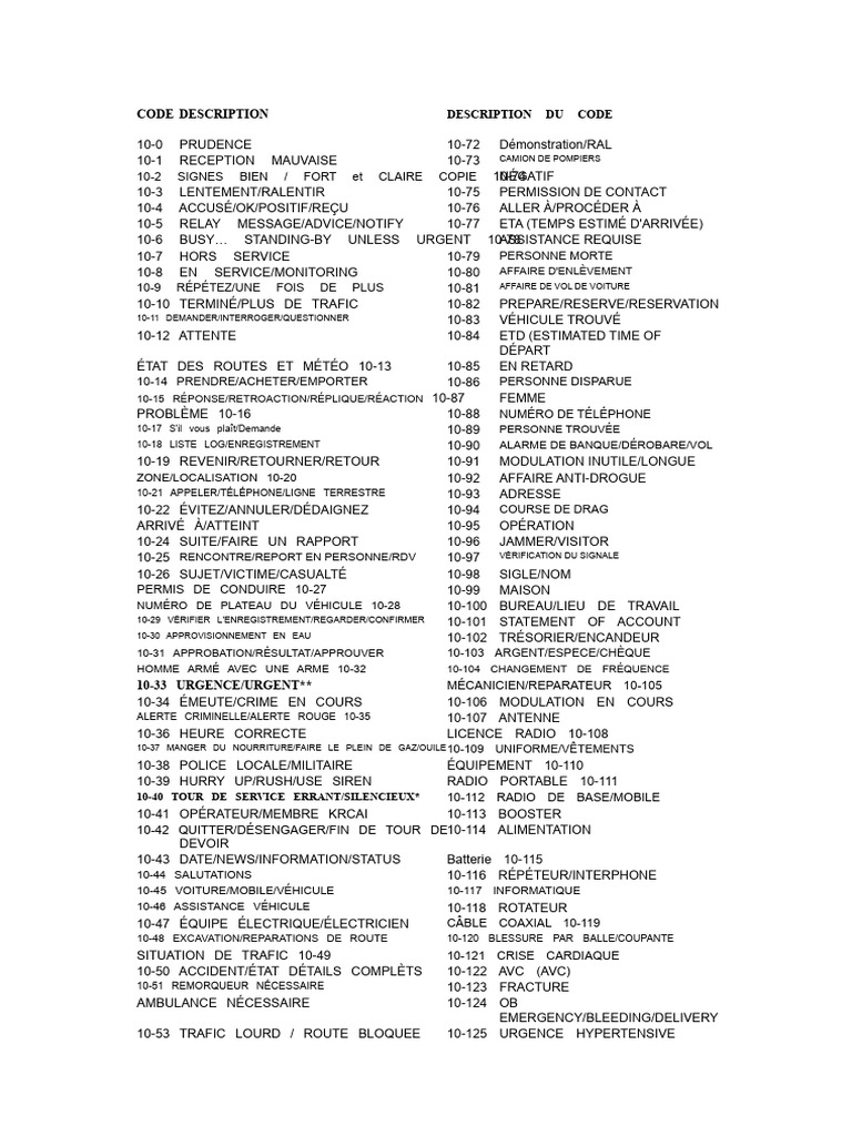 Codes d'urgence et de communication 10-xx | PDF | Sécurité publique