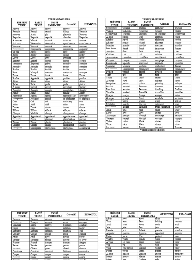 Liste de verbes réguliers et irréguliers | PDF | Verbe | Linguistique