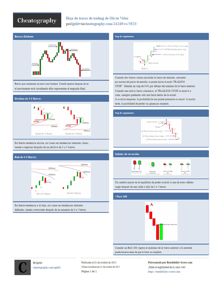 Estrategias de Trading de Oliver Velez | PDF