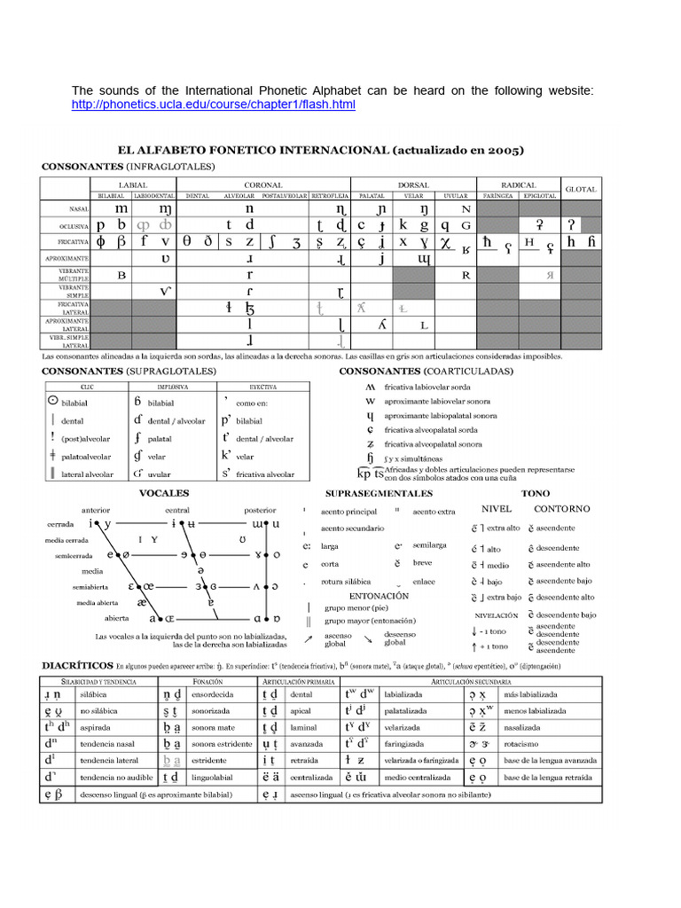 Tables of Phonetics and Phonology | PDF | Consonant | Phonetics