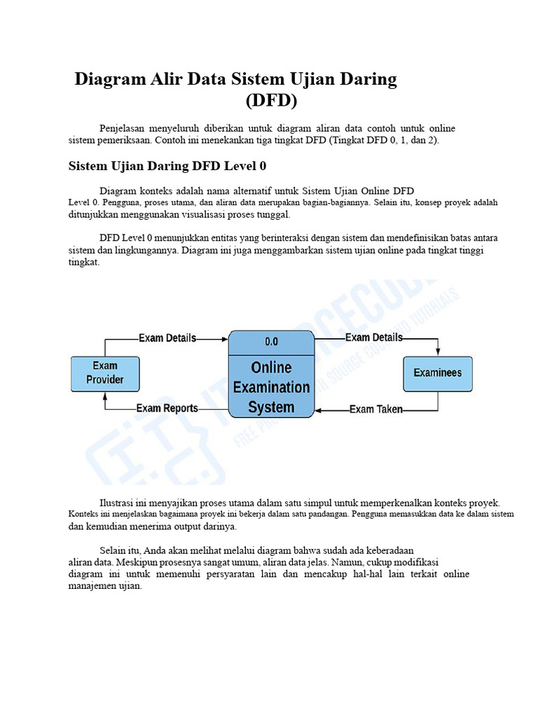 Diagram Aliran Data Sistem Ujian Daring PDF | PDF