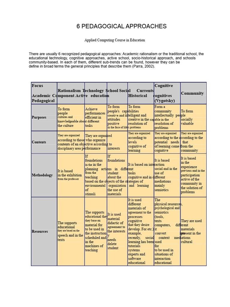 6 Pedagogical Approaches | PDF | Pedagogy | Educational Technology