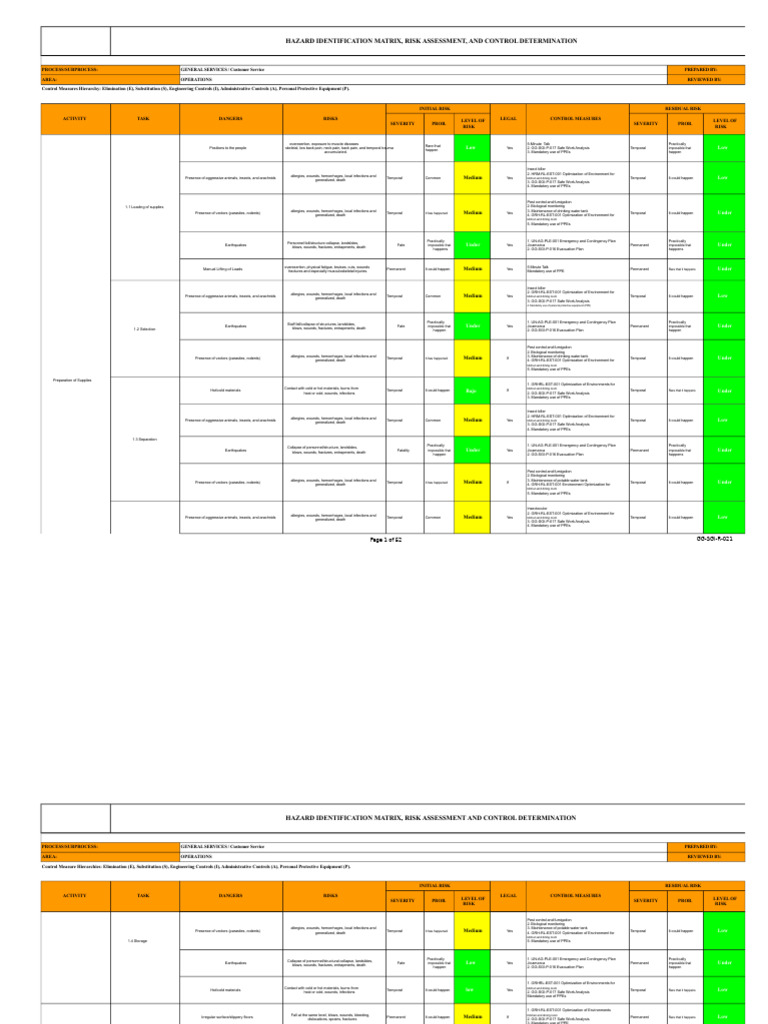 Hazard Identification and Risk Assessment Guide | PDF | Risk | Personal ...