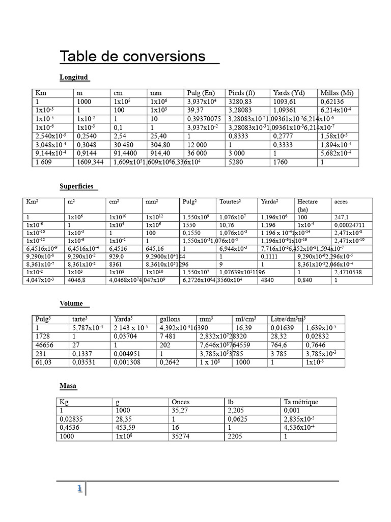 Table de conversions diverses et unités | PDF | Mécanique | Unité de mesure