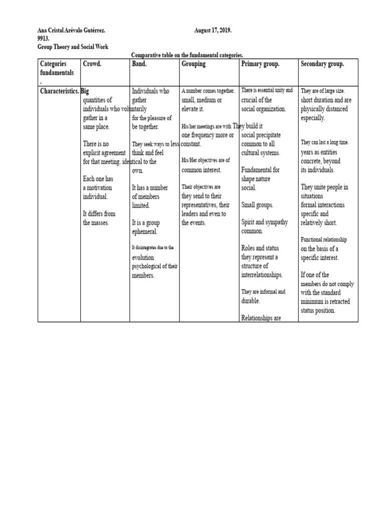 Group Theory - Comparative Chart | PDF | Scientific Theories | Social ...