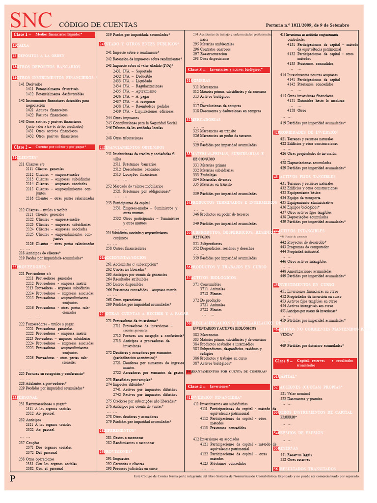 SNC - Código de Cuentas 6887-7887 | PDF | Inversiones | Impuesto al ...