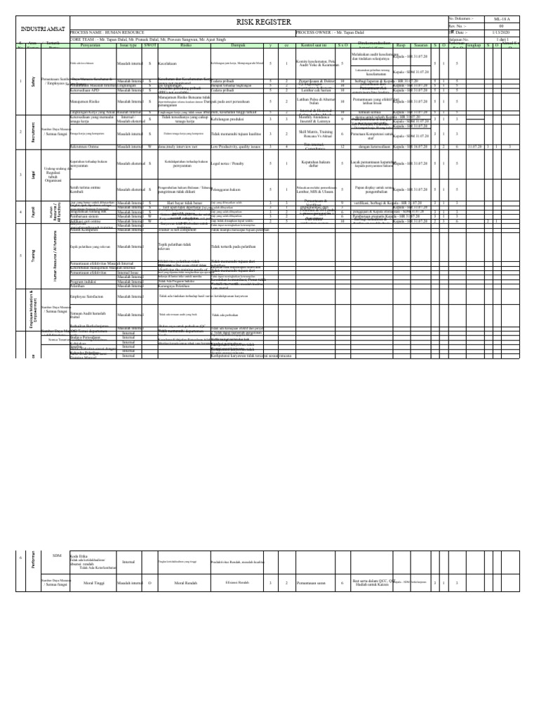 Daftar Risiko - HR - 16.07.20 | PDF