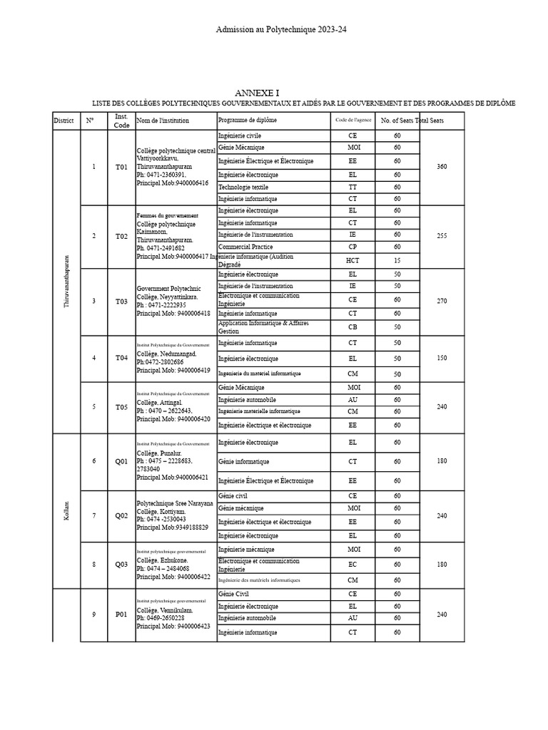 Liste Admis Polytechnique 2023 Journal Officiel