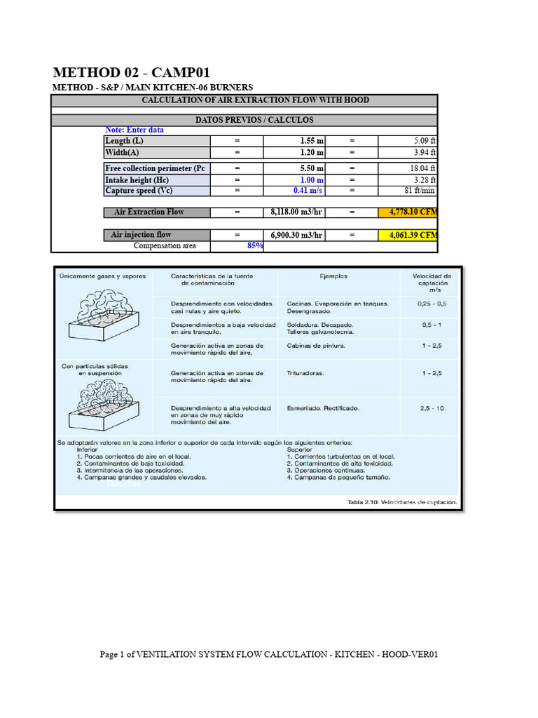 Kitchen Ventilation Flow Calculation | PDF