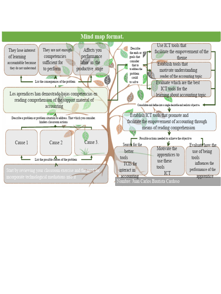 AA2-EV01 - Idea Tree | PDF | Educational Technology | Reading Comprehension