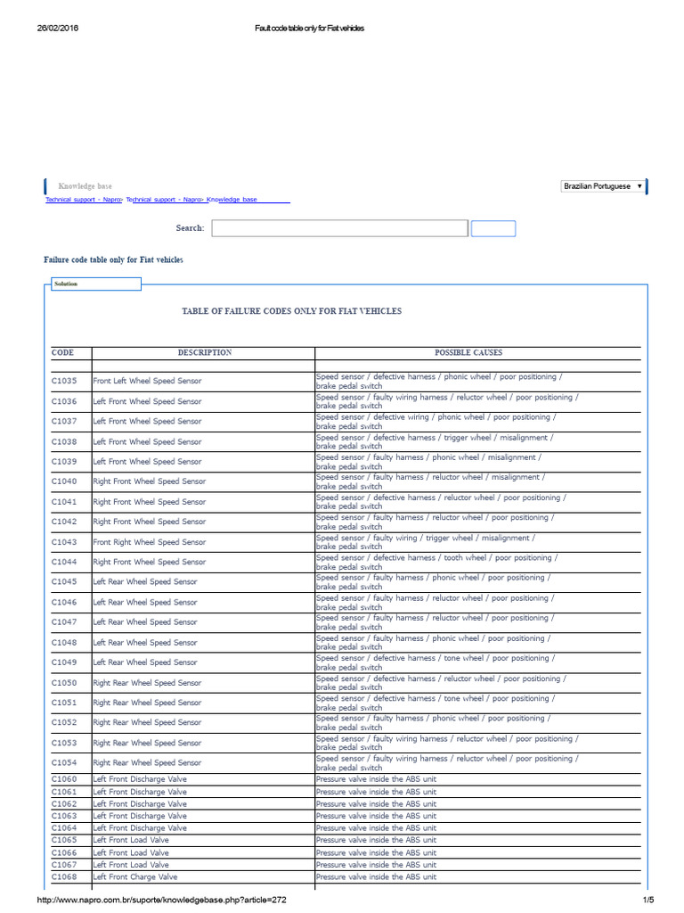 Fiat Vehicle Fault Code Guide | PDF | Throttle | Anti Lock Braking System