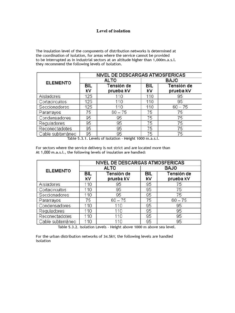 Level of Isolation | PDF