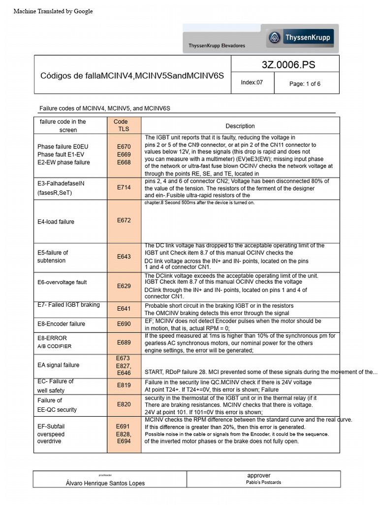 MCINV4, MCINV5, MCINV6S Failure Codes | PDF | Analog To Digital