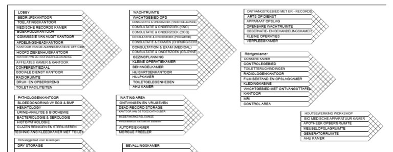 Matrix Model | PDF