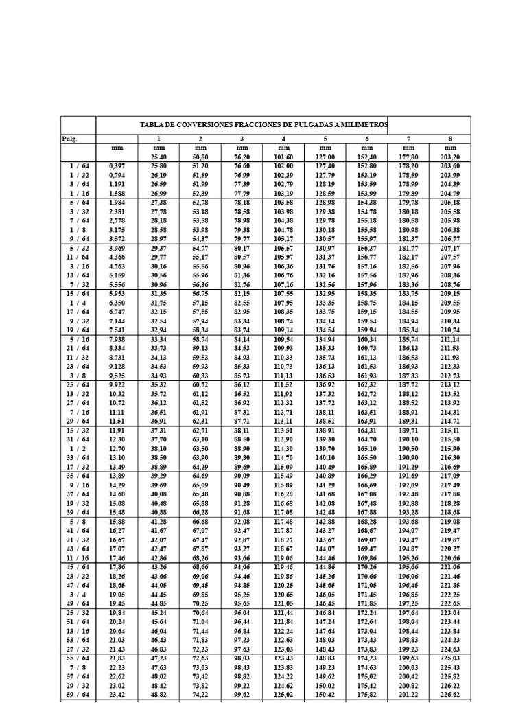 Conversão de Polegadas para Milímetros | PDF