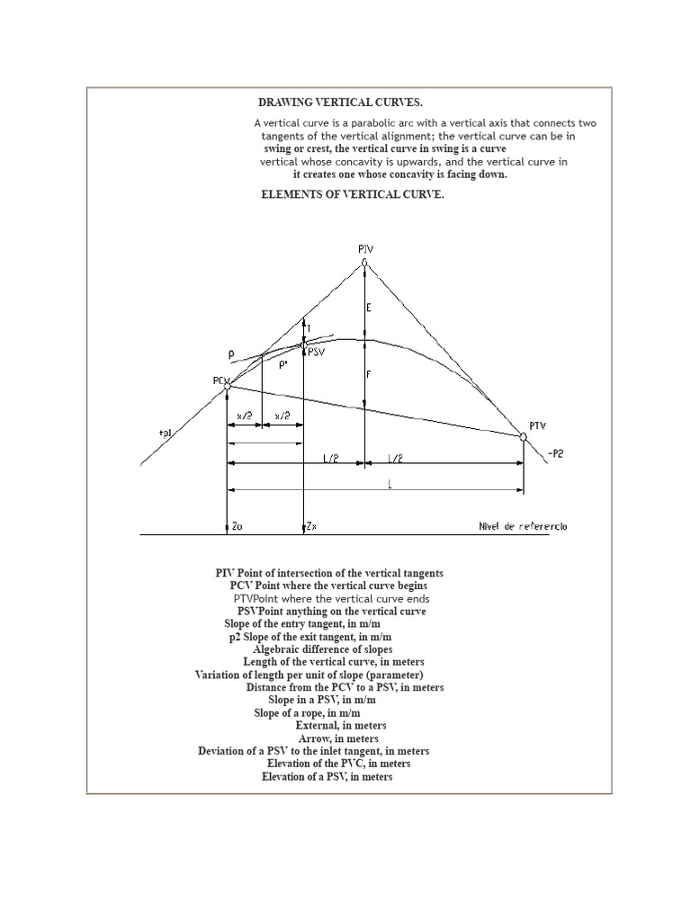 Vertical Curve Design | PDF | Slope | Tangent