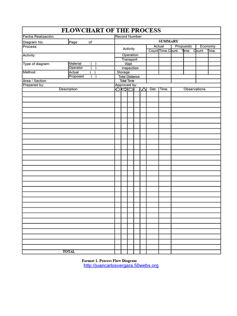 Process Flow Diagram Overview | PDF