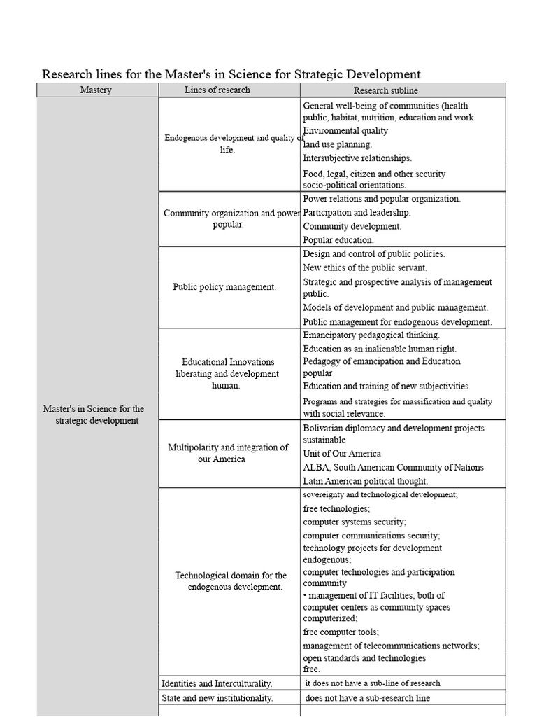 Research Lines For The Master's in Science For Strategic Development | PDF