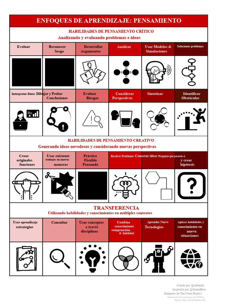 ATL Visual MYP | PDF | Pensamiento | Aprendizaje