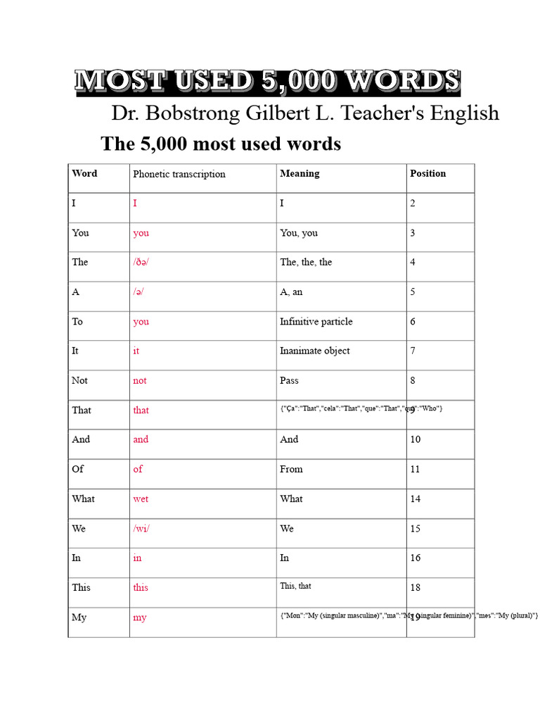 5000 Most Used English Words Guide | PDF | English Language ...