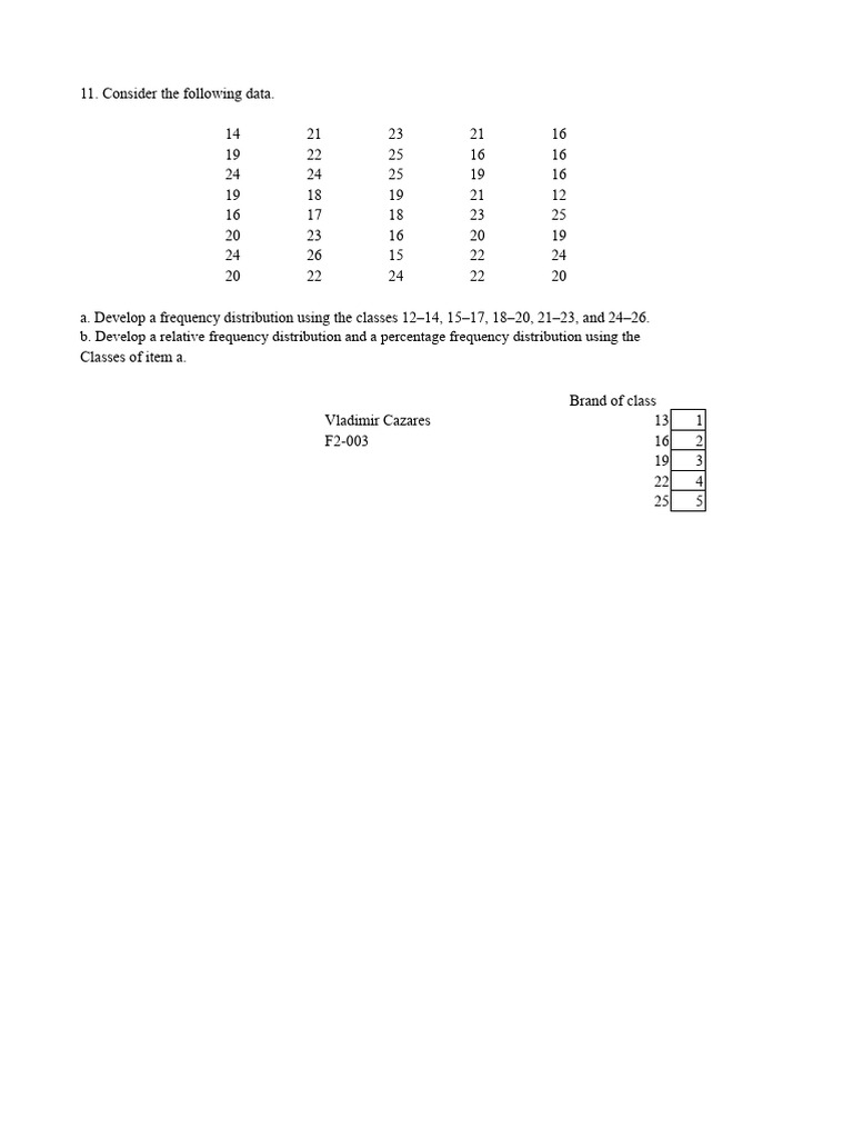 Data Analysis: Frequency Distributions and Histograms | PDF | Histogram