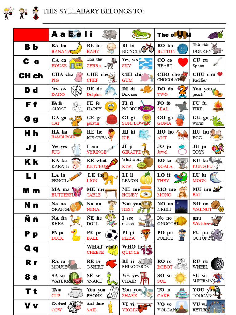 Syllabary | PDF | Orthography
