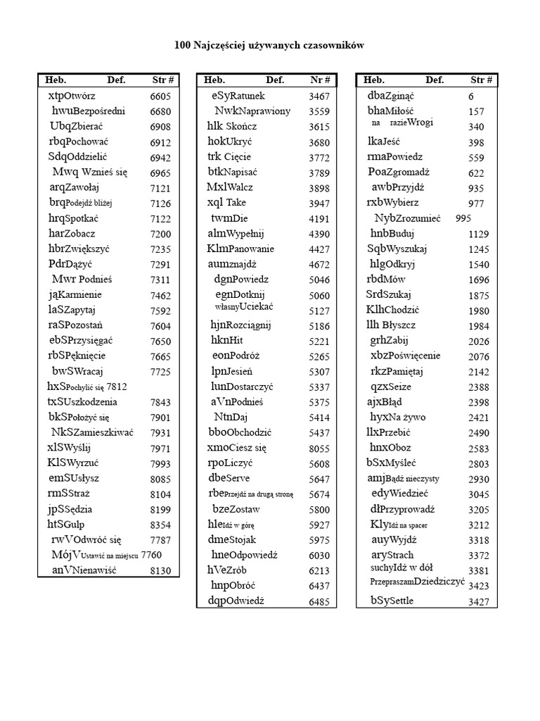 100 Najczęściej Występujących Rdzeni Czasownikowych W Biblijnym ...