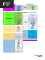 Bible Book Abbreviations List | PDF