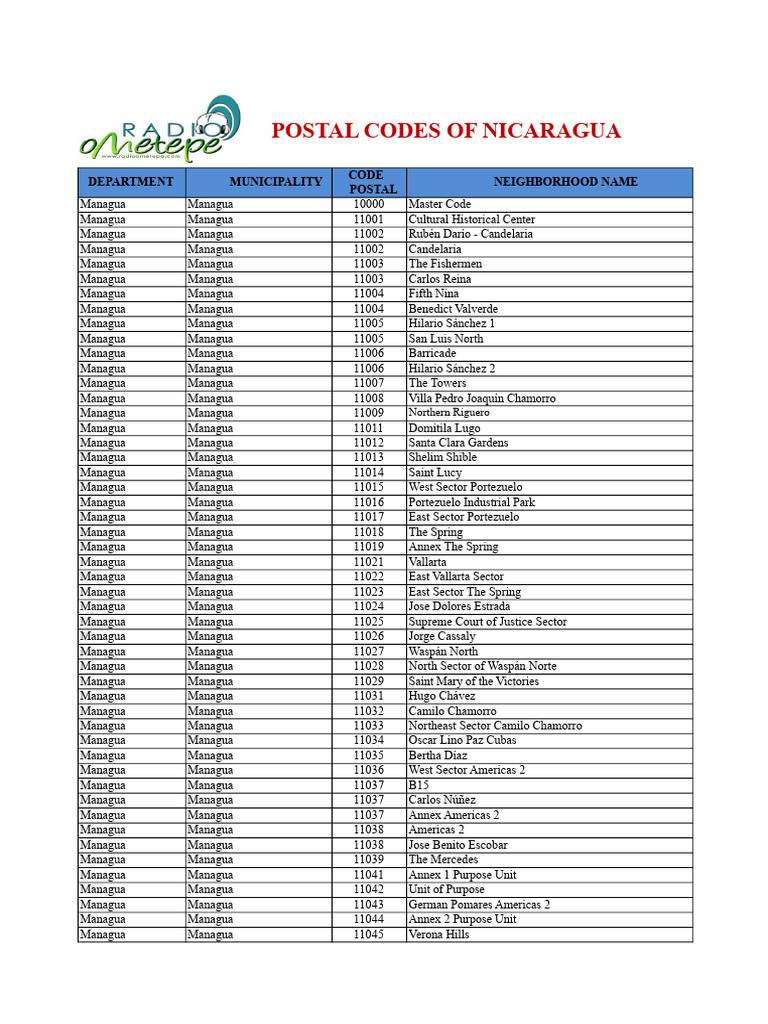 Nicaragua Postal Code Directory | PDF | Nicaragua