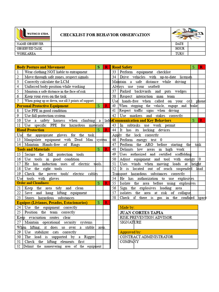 Behavior Observation Checklist for Safety | PDF | Personal Protective ...