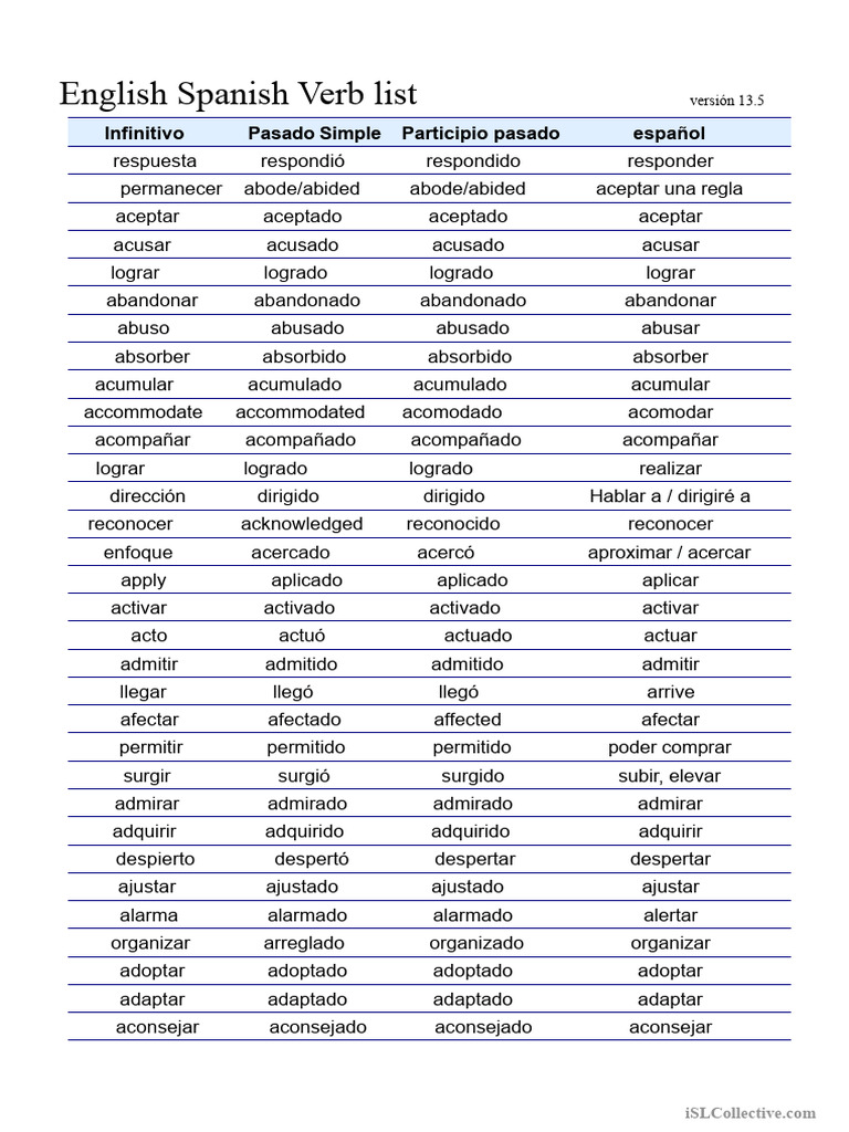 Lista de Verbos en Inglés y Español | PDF | Parilla | Alimentos