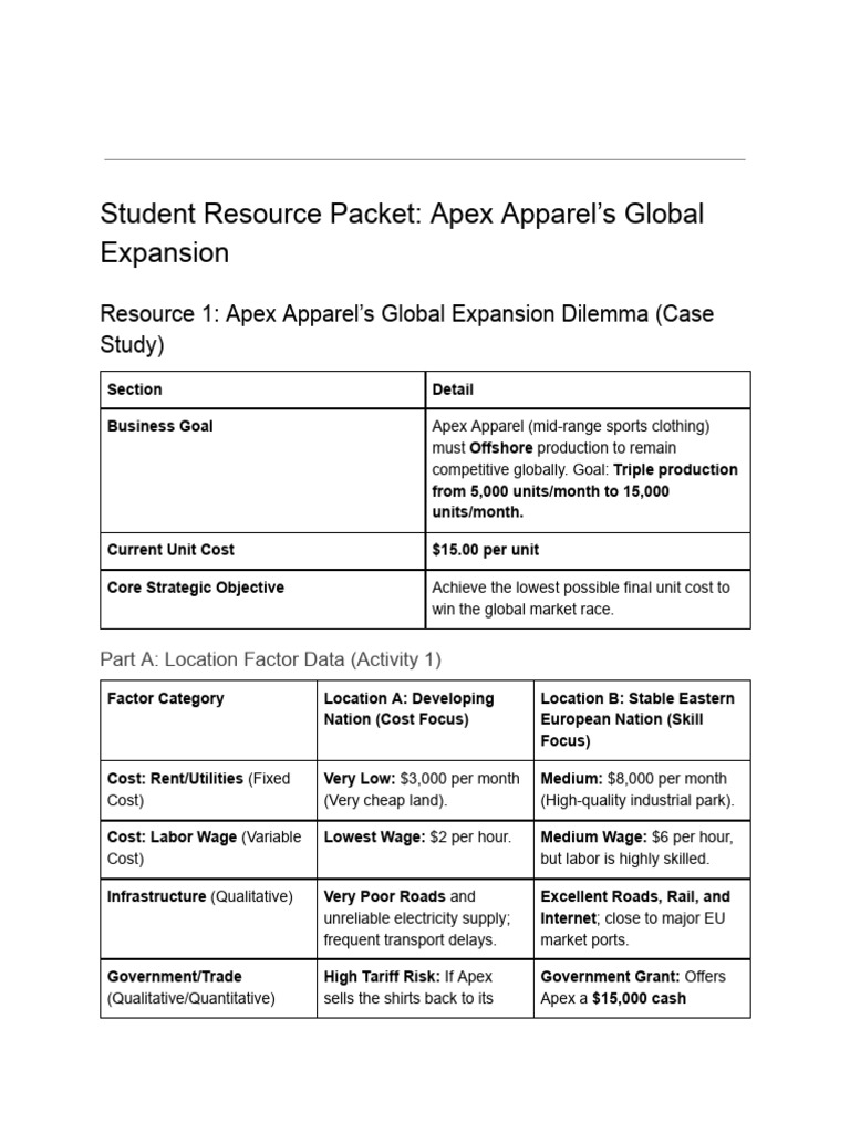 Student Resource Packet: Apex Apparel's Global Expansion | PDF | Tariff ...