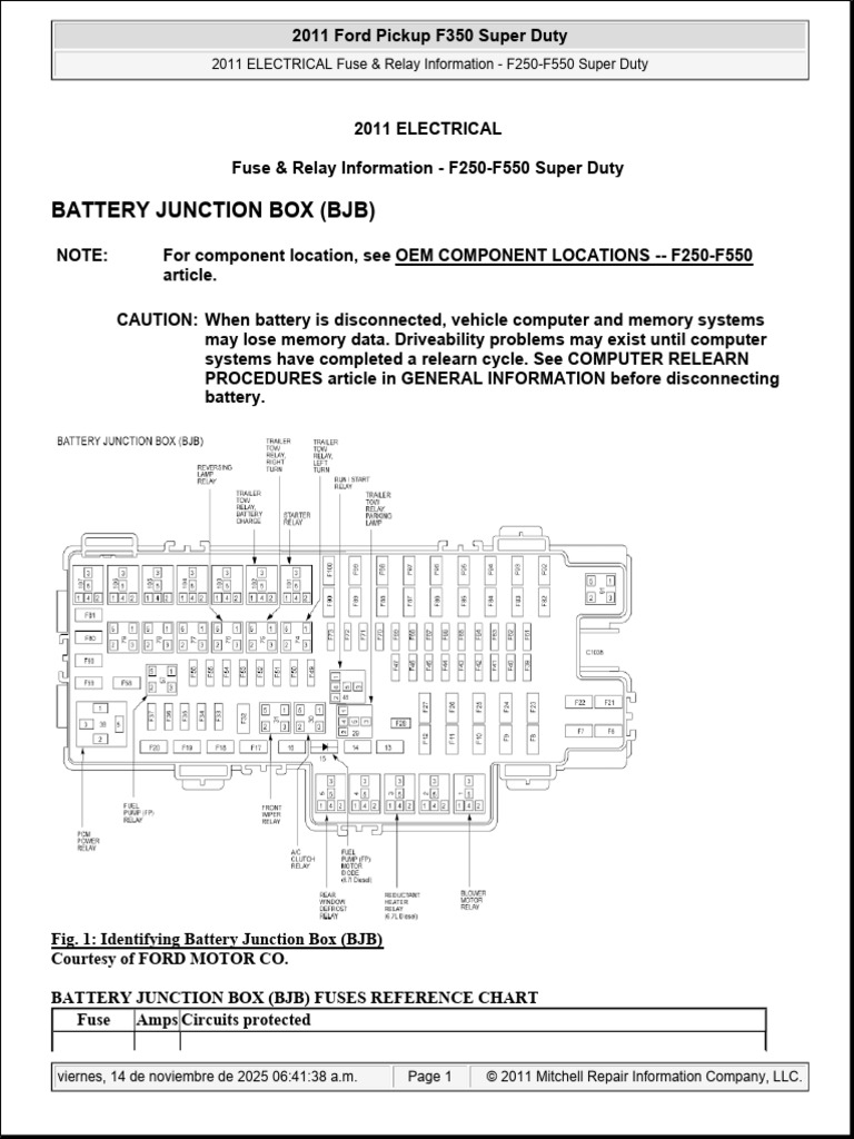 2011 ford f250 cigarette lighter fuse Box Diagram: F-250 Super Duty Fuse Box Diagram: Ford F-250