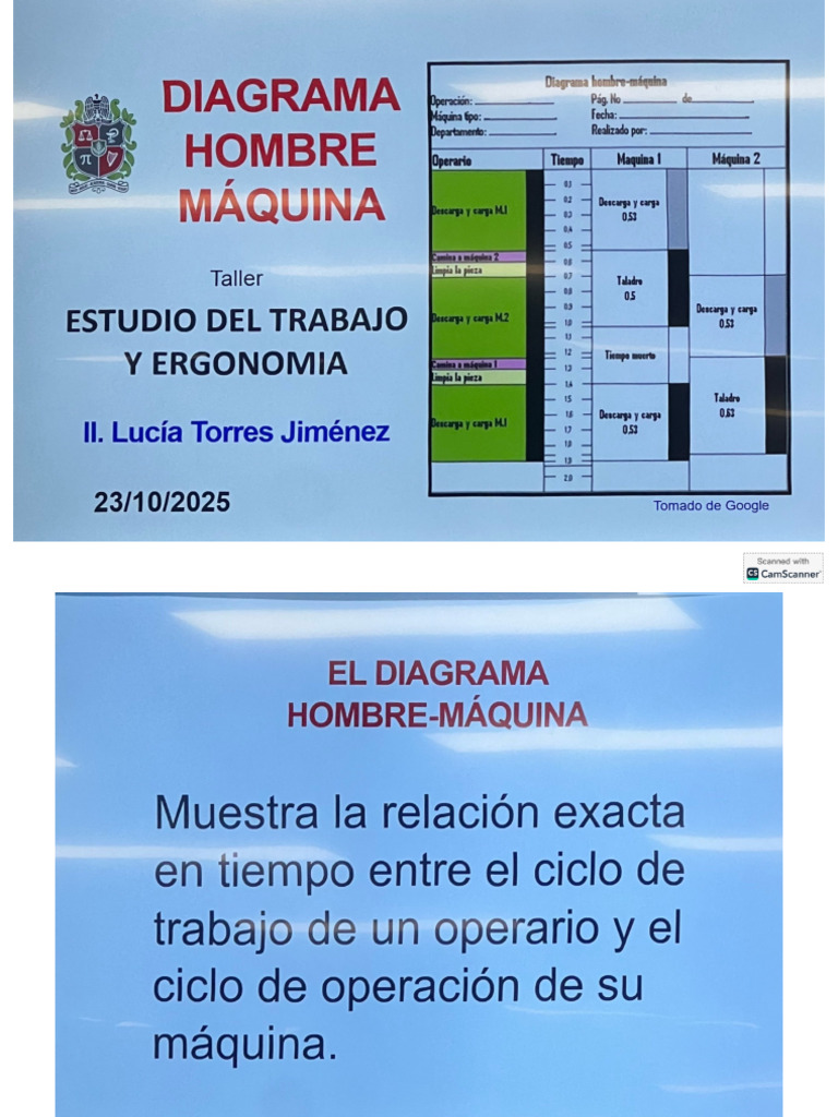Diagrama Hombre Máquina | PDF