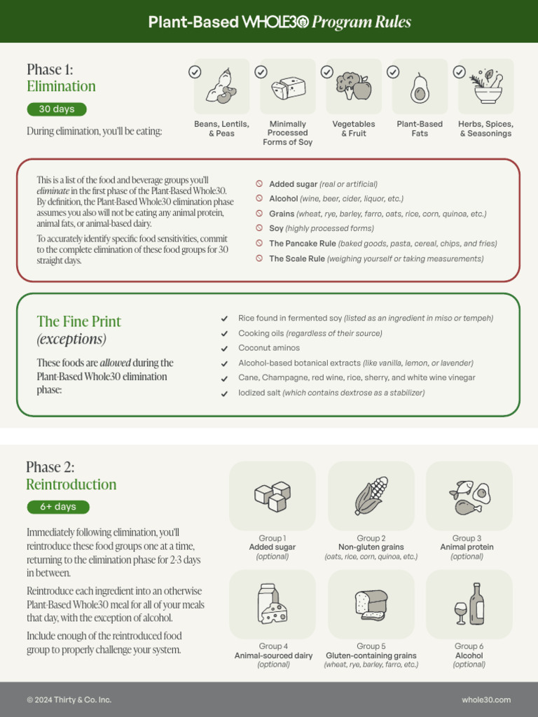 Plant-Based Whole30 Elimination Guide | PDF | Foods | Alcoholic Beverages
