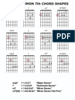 Common 7th Chords